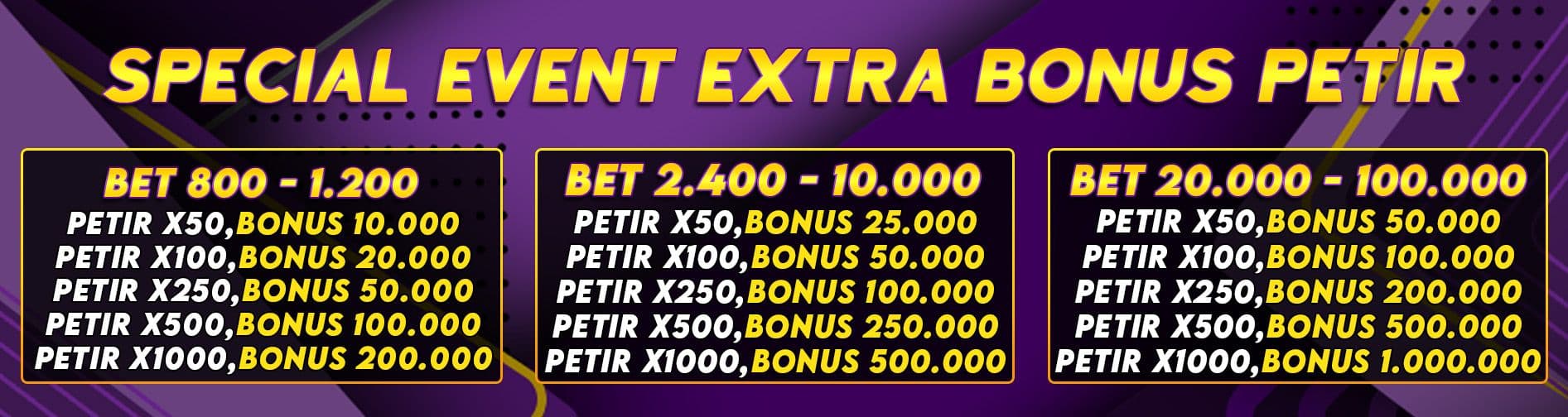 cms image https://cdn.databerjalan.com/assets/images/store/2024-06-13T15:08:25.174Z_TABEL_BONUS_PETIR_1.jpg