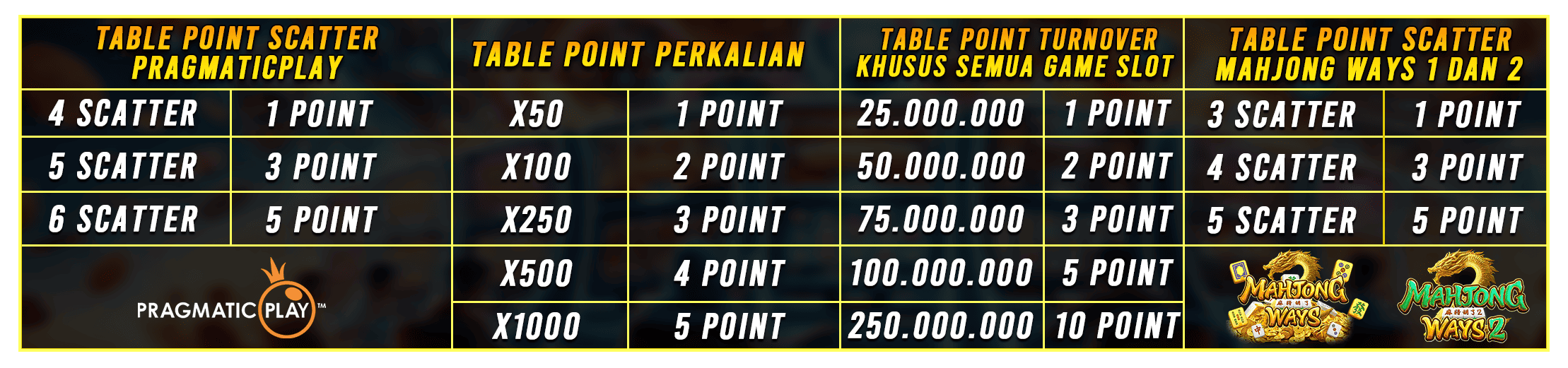 cms image https://cdn.databerjalan.com/assets/images/store/2025-04-05T06:54:37.073Z_table_gx_baru_1.png