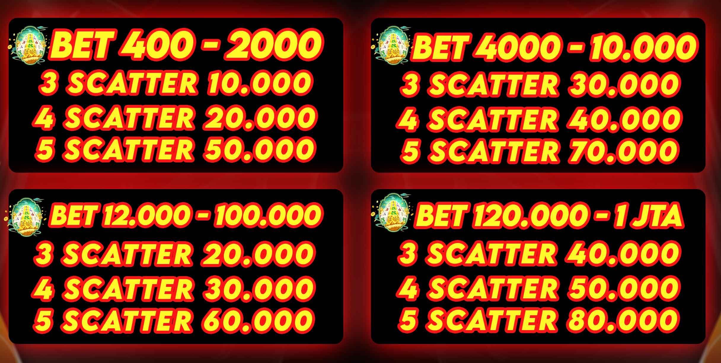 cms image https://cdn.databerjalan.com/assets/images/store/2026-02-20T10:51:19.671Z_oneplaybonusscattermahjong.jpeg