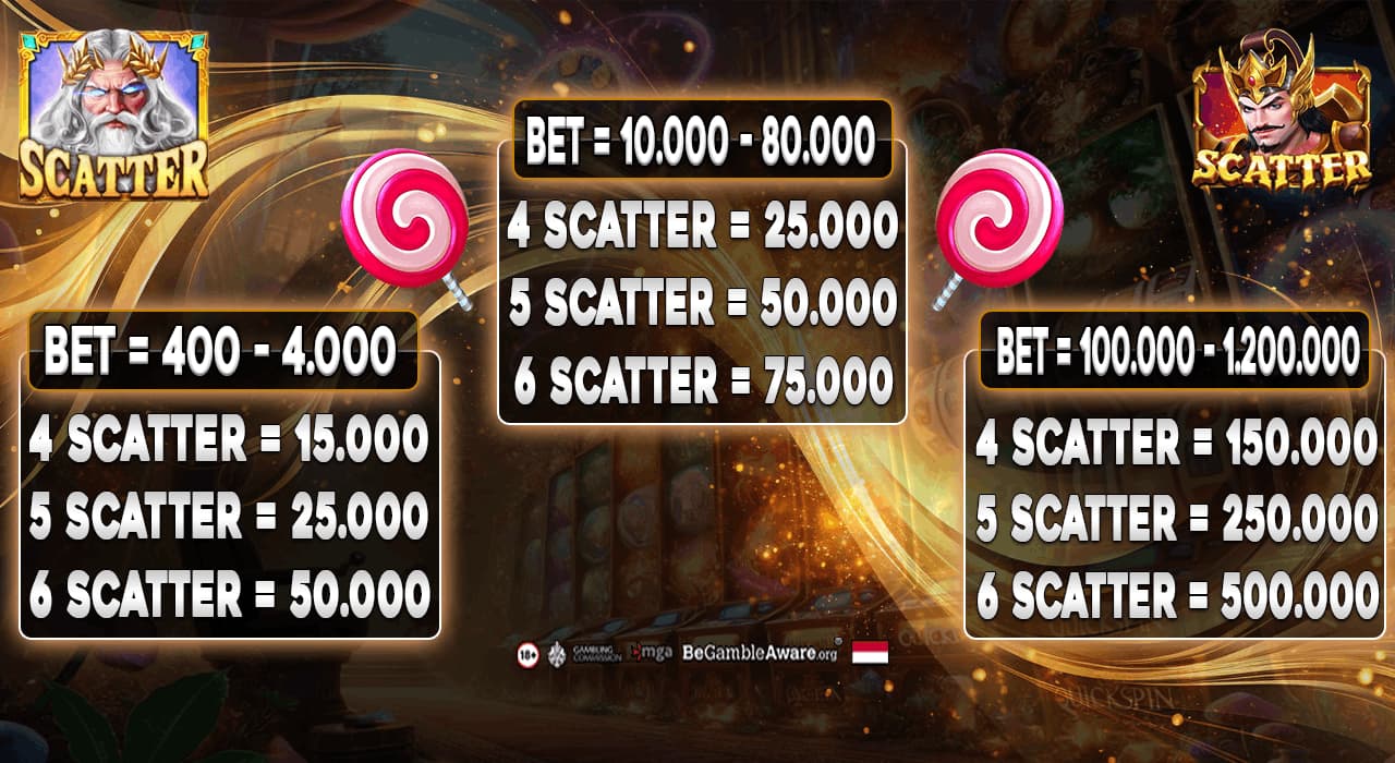 cms image https://cdn.databerjalan.com/assets/images/store/2026-02-27T16:13:42.817Z_TABLE_SCATTER_1.png