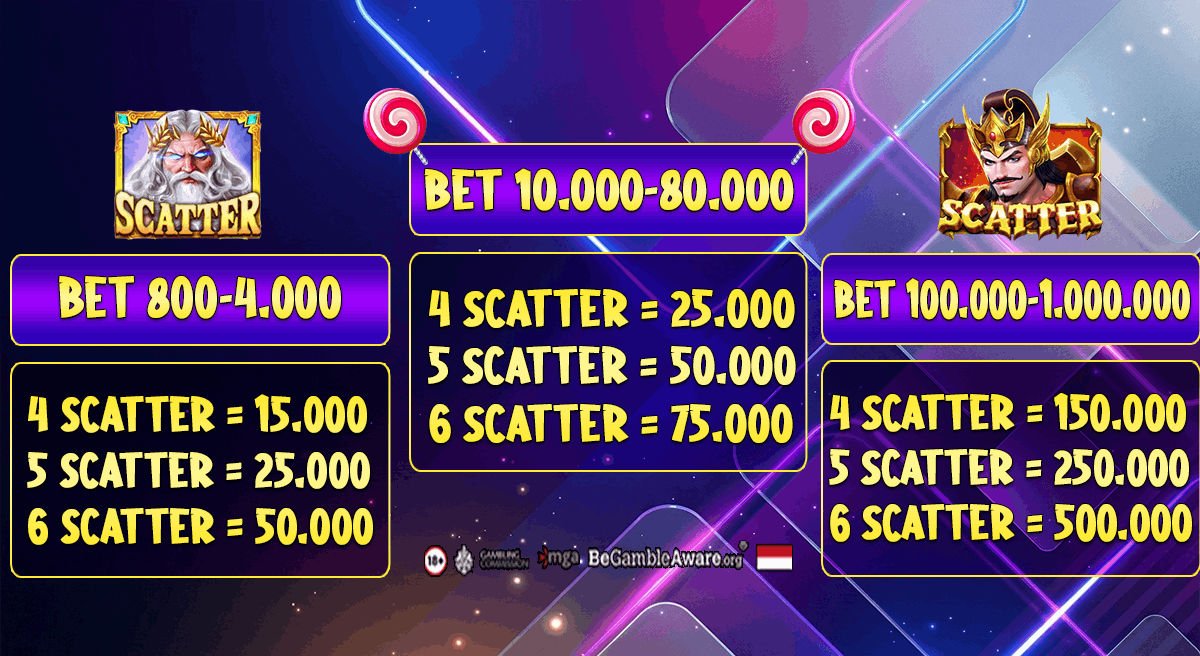 cms image https://cdn.databerjalan.com/assets/images/store/2026-03-12T07:34:12.880Z_table_scatter_dmp_1.png