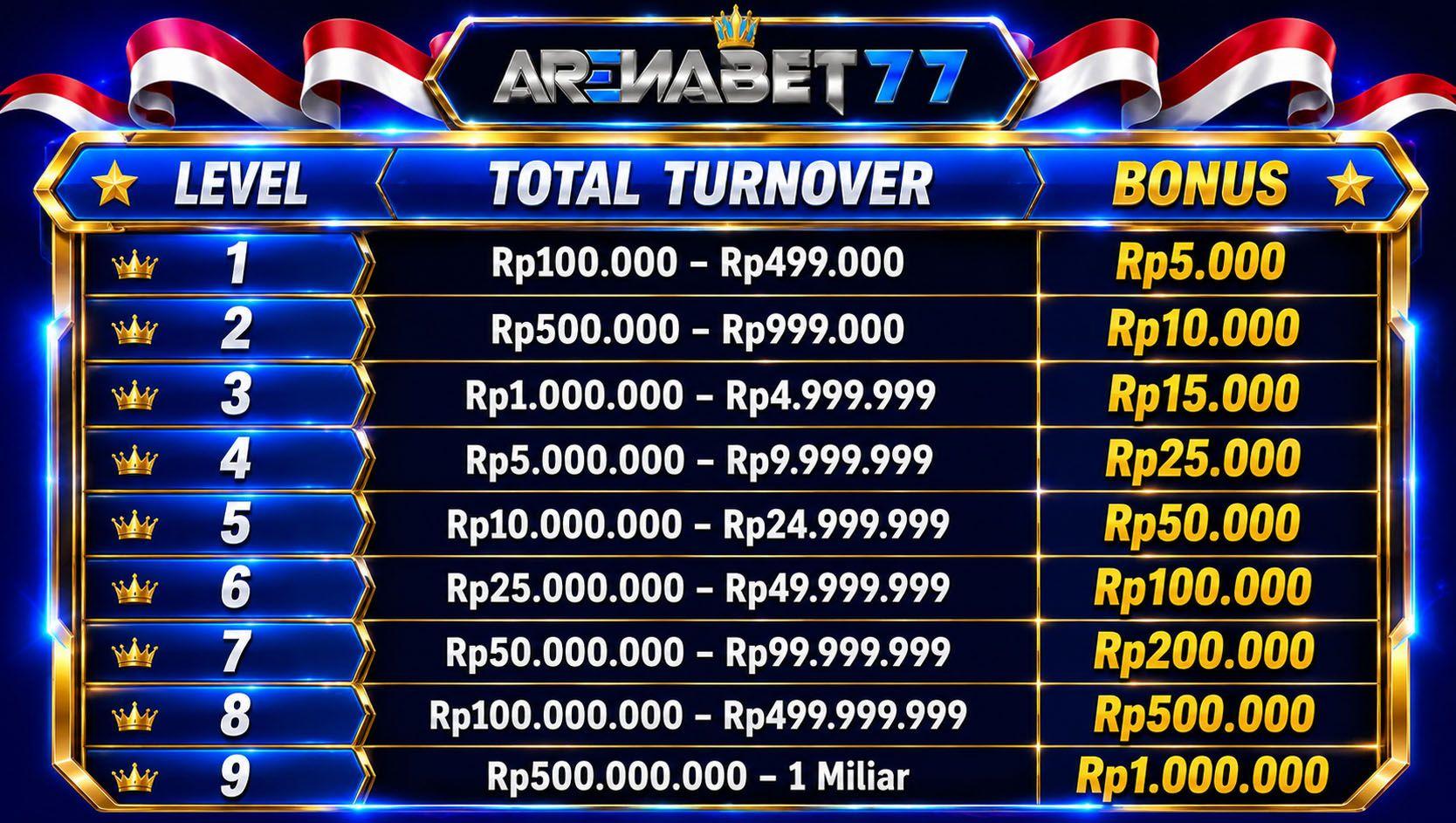 cms image https://cdn.databerjalan.com/assets/images/store/2026-07-31T08:46:09.110Z_table_arenabet_copy.jpg