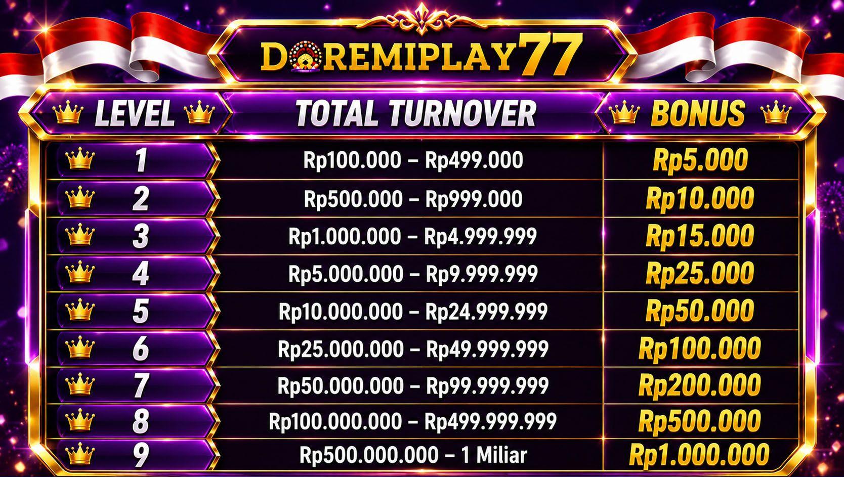 cms image https://cdn.databerjalan.com/assets/images/store/2026-07-31T09:00:48.366Z_table_doremi_copy.jpg