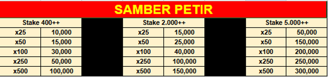 cms image https://cdn.databerjalan.com/assets/images/store/2025-05-29T20:25:02.196Z_petir_amg.png