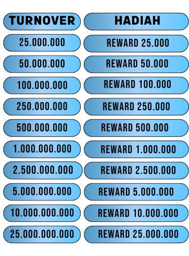 cms image https://cdn.databerjalan.com/assets/images/store/2025-11-24T15:11:05.761Z_TURNOVER.png