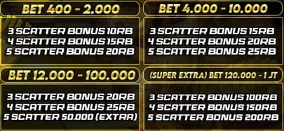 cms image https://cdn.databerjalan.com/assets/images/store/2026-02-14T13:47:29.267Z_bonusscattermahjong12lisboa77.jpeg