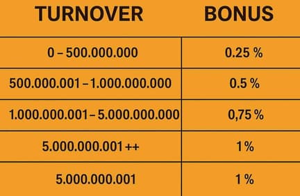 cms image https://cdn.databerjalan.com/assets/images/store/2025-06-02T09:33:17.518Z_TurnoverCasino.jpeg