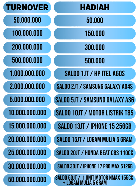 cms image https://cdn.databerjalan.com/assets/images/store/2026-02-23T10:01:23.964Z_TURNOVER_3.png