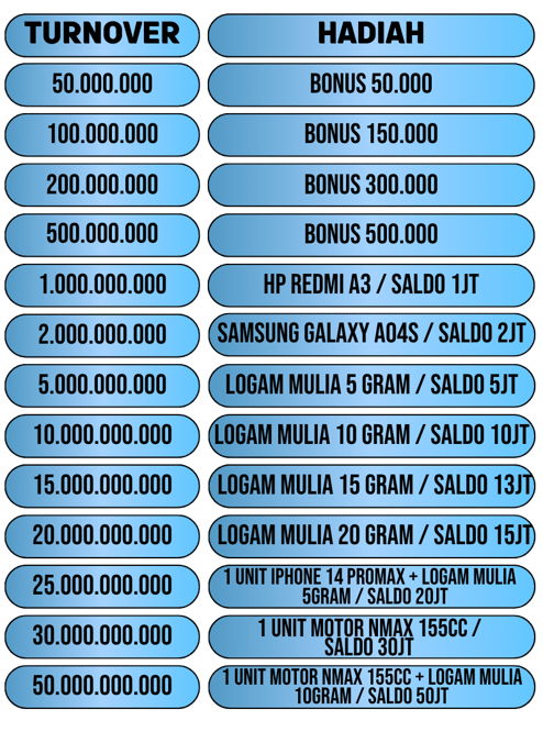 cms image https://cdn.databerjalan.com/assets/images/store/2025-02-25T07:09:03.692Z_TURNOVER_1.png