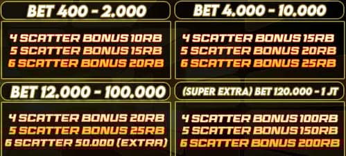 cms image https://cdn.databerjalan.com/assets/images/store/2026-02-14T13:35:42.190Z_bonusscatterpragmaticplaylisboa.jpeg