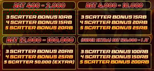 cms image https://cdn.databerjalan.com/assets/images/store/2026-02-15T11:05:37.573Z_bonus_scatter_mashjong_ways_12.jpeg