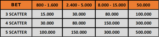 cms image https://cdn.databerjalan.com/assets/images/store/2026-07-04T05:10:16.311Z_EVENT_SCATTER.png