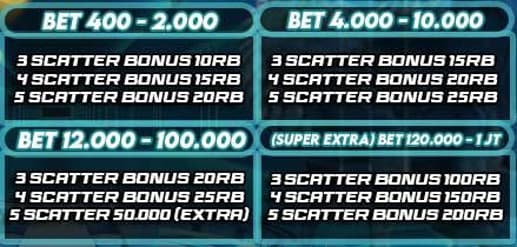 cms image https://cdn.databerjalan.com/assets/images/store/2026-02-16T08:35:41.897Z_bonusscattermahjong12dream.jpeg