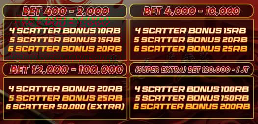 cms image https://cdn.databerjalan.com/assets/images/store/2026-02-15T11:10:02.261Z_bonus_scatter_4_pg.jpeg