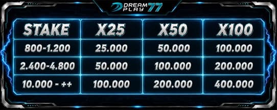 cms image https://cdn.databerjalan.com/assets/images/store/2026-08-21T10:37:59.365Z_table_perkalian_bonanza.jpg
