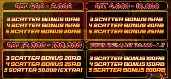 cms image https://cdn.databerjalan.com/assets/images/store/2026-02-15T11:07:17.691Z_bonus_scatter_3_pg.jpeg