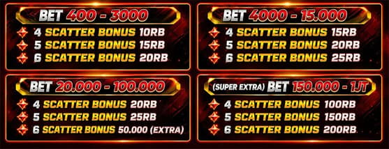 cms image https://cdn.databerjalan.com/assets/images/store/2026-07-31T13:00:38.171Z_TABLE_BONUS_SCATTER_PP_MONTE.jpg