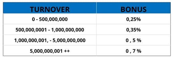 cms image https://cdn.databerjalan.com/assets/images/store/2025-06-25T09:27:08.828Z_rebate_lunaplay88.jpg