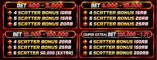 cms image https://cdn.databerjalan.com/assets/images/store/2026-07-31T12:59:52.649Z_TABLE_BONUS_SCATTER_PECAH_PG_SOFT_4_SCATTER.jpg