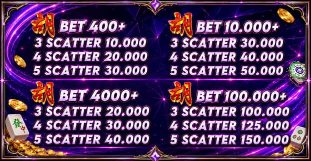 cms image https://cdn.databerjalan.com/assets/images/store/2026-08-21T10:10:22.739Z_Scatter_Mahjong.jpg