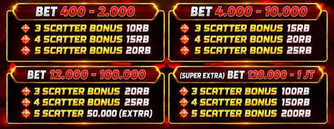 cms image https://cdn.databerjalan.com/assets/images/store/2026-07-31T13:05:54.777Z_TABLE_SUPER_BONUS_SCATTER_MAHJONGWAYS_12_MONTE.jpg