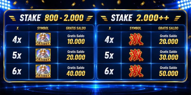 cms image https://cdn.databerjalan.com/assets/images/store/2026-07-31T18:12:40.095Z_TABLE_SPECIAL_EVENT_FREE_SCATTER_TURBO.jpg