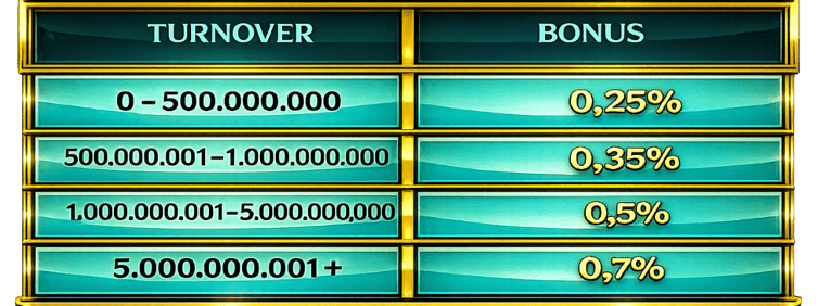 cms image https://cdn.databerjalan.com/assets/images/store/2026-01-27T16:18:57.083Z_HOME_PROMO_OTELLOBET_23.png