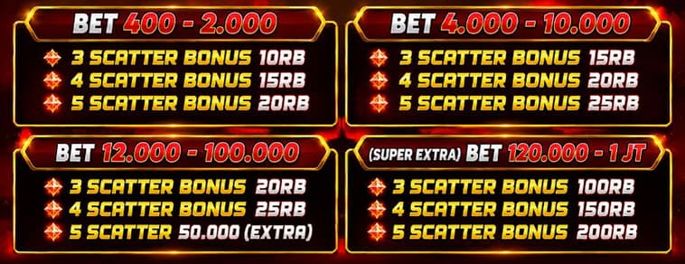 cms image https://cdn.databerjalan.com/assets/images/store/2026-07-31T13:05:16.490Z_TABLE_SUPER_BONUS_SCATTER_MAHJONG_PP_MONTE.jpg