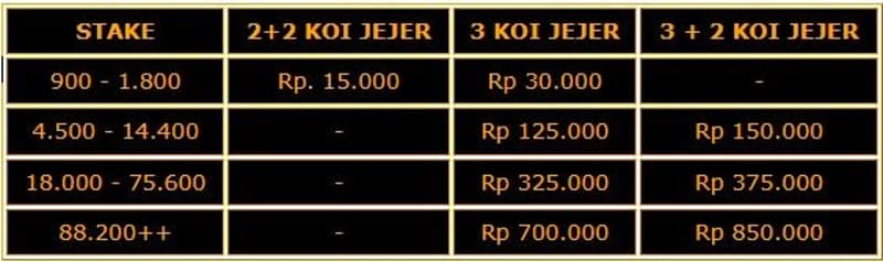 cms image https://static.nukeasset.com/assets/images/store/2022-02-10T22:53:46.044Z_event_koi.jpg