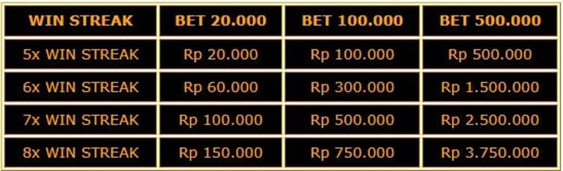 cms image https://static.nukeasset.com/assets/images/store/2022-02-11T00:19:58.086Z_event_win_streak_casino.jpg