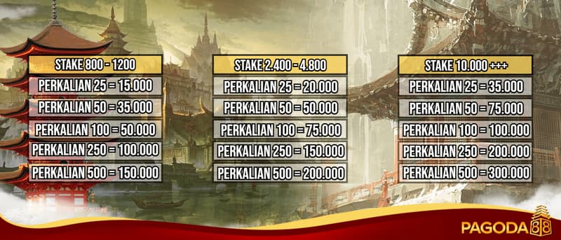 cms image https://cdn.databerjalan.com/assets/images/store/2024-03-29T08:41:24.497Z_TABEL_EVENT_PERKALIAN_PAGODA88min.png