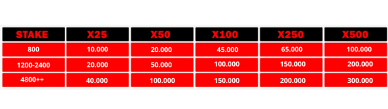 cms image https://cdn.databerjalan.com/assets/images/store/2024-07-27T11:03:42.551Z_HADIAH_PERKALIAN.png