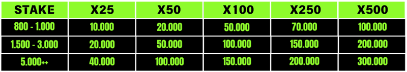 cms image https://cdn.databerjalan.com/assets/images/store/2024-07-30T09:46:55.829Z_STAKE_EVENT_TANGKAP_PETIR_TRIO_DEWA.png