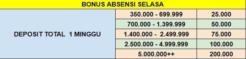 cms image https://cdn.databerjalan.com/assets/images/store/2024-08-15T15:55:14.437Z_tablebonusabsensi.jpg