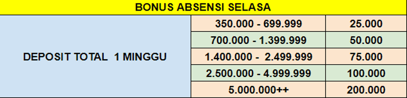 cms image https://cdn.databerjalan.com/assets/images/store/2024-08-15T15:59:01.023Z_tablebonusabsensi.png