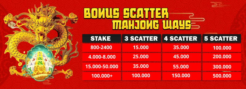 cms image https://cdn.databerjalan.com/assets/images/store/2024-08-17T08:47:37.842Z_STAKE_MAHJONG_WAYS.png