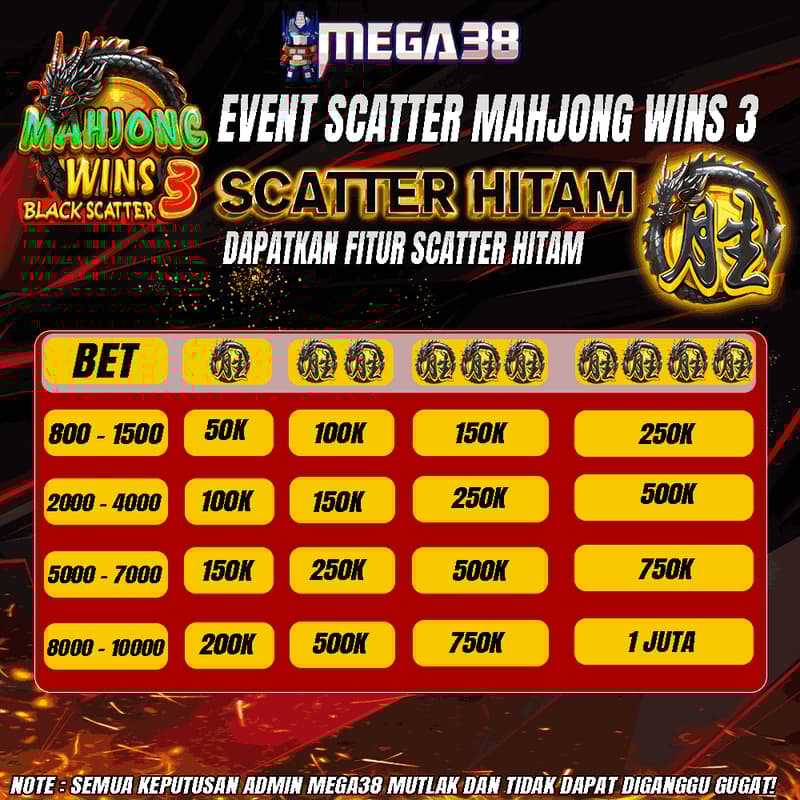 cms image https://cdn.databerjalan.com/assets/images/store/2024-10-31T09:25:27.606Z_scatterhitamMj3_11zon.png