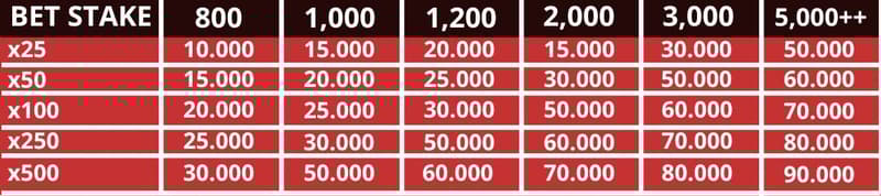 cms image https://cdn.databerjalan.com/assets/images/store/2025-01-27T09:16:38.618Z_STAKE_BET_2_1.jpg