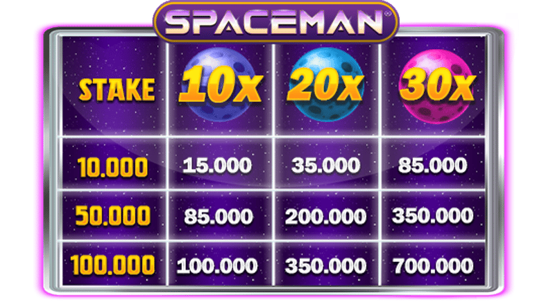 cms image https://cdn.databerjalan.com/assets/images/store/2025-04-22T07:42:13.525Z_spaceman_hadiah_Dewakakek77.png