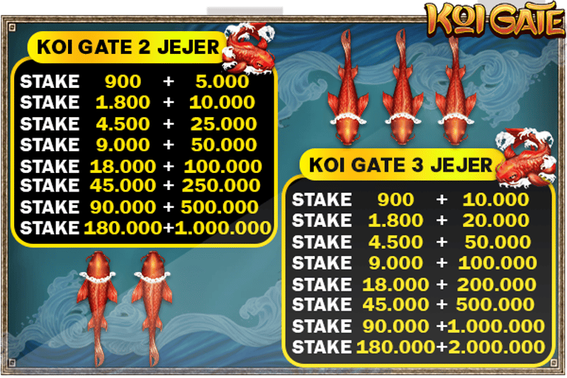 cms image https://cdn.databerjalan.com/assets/images/store/2025-04-22T08:02:12.936Z_KOIGATES_TABEL_DEWAKAKEK77.png