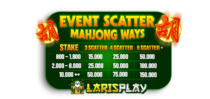 cms image https://cdn.databerjalan.com/assets/images/store/2025-05-31T06:02:22.022Z_SCATTER_LARISPLAY.png