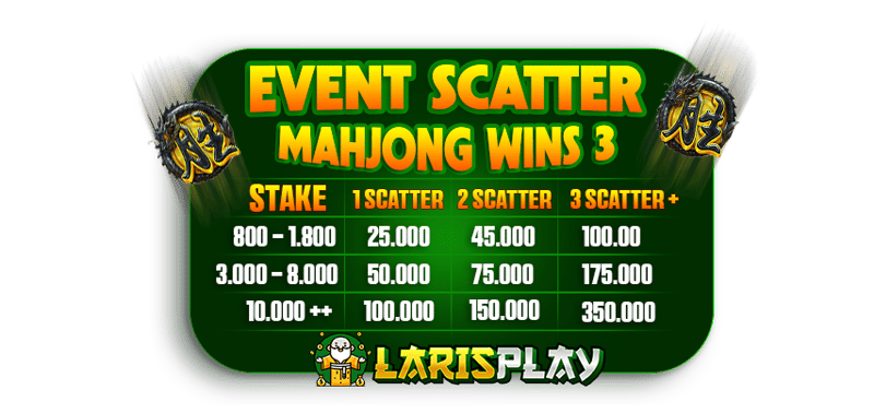 cms image https://cdn.databerjalan.com/assets/images/store/2025-05-31T06:02:49.306Z_SCATTER_2_LARISPLAY.png