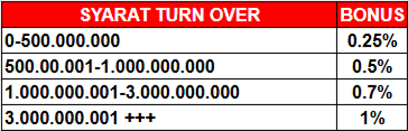 cms image https://cdn.databerjalan.com/assets/images/store/2025-05-31T10:04:47.122Z_rolling_slot.png