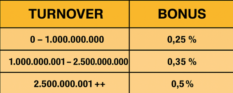 cms image https://cdn.databerjalan.com/assets/images/store/2025-06-02T09:22:45.405Z_TurnoverSports.png