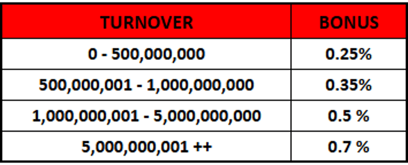 cms image https://cdn.databerjalan.com/assets/images/store/2025-06-24T17:04:12.131Z_DKIPLAY88.png