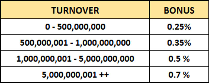 cms image https://cdn.databerjalan.com/assets/images/store/2025-06-24T17:15:07.654Z_SPARTAPLAY88.png