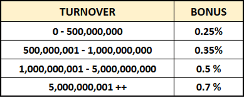 cms image https://cdn.databerjalan.com/assets/images/store/2025-06-24T17:18:52.696Z_OTELLOBET.png