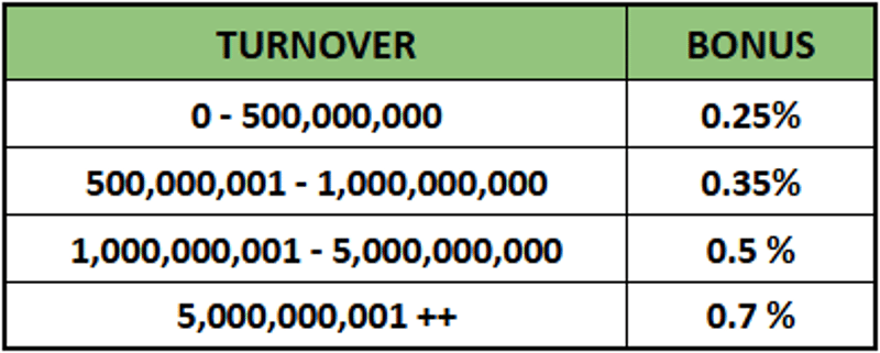 cms image https://cdn.databerjalan.com/assets/images/store/2025-06-24T17:22:29.607Z_WD88.png