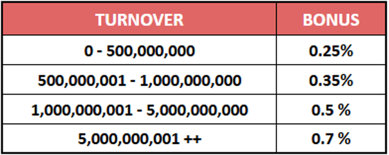 cms image https://cdn.databerjalan.com/assets/images/store/2025-06-24T17:29:18.121Z_PANGERAN88.png