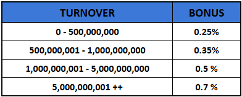 cms image https://cdn.databerjalan.com/assets/images/store/2025-06-25T08:21:57.187Z_PLAYBOOK88.png